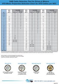 Motor Selection Guide