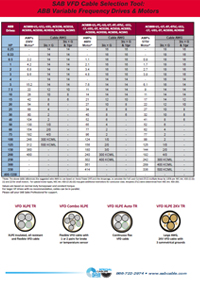 Motor Selection Guide for ABB Motors