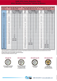 Motor Selection Guide for Allen Bradley Motors