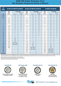 Motor Selection Guide for ABB Motors