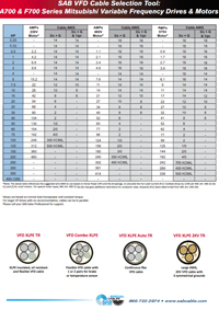 Motor Selection Guide for Mitsubishi Motors