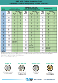 Motor Selection Guide for Siemens Motors