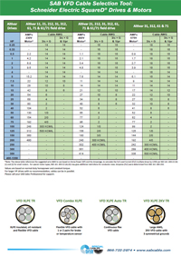 Motor Selection Guide for SquareD Motors