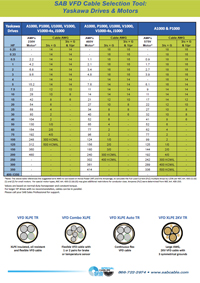 Motor Selection Guide for Yaskawa Motors