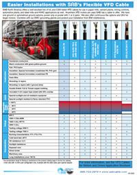 SAB VFD Selection Guide