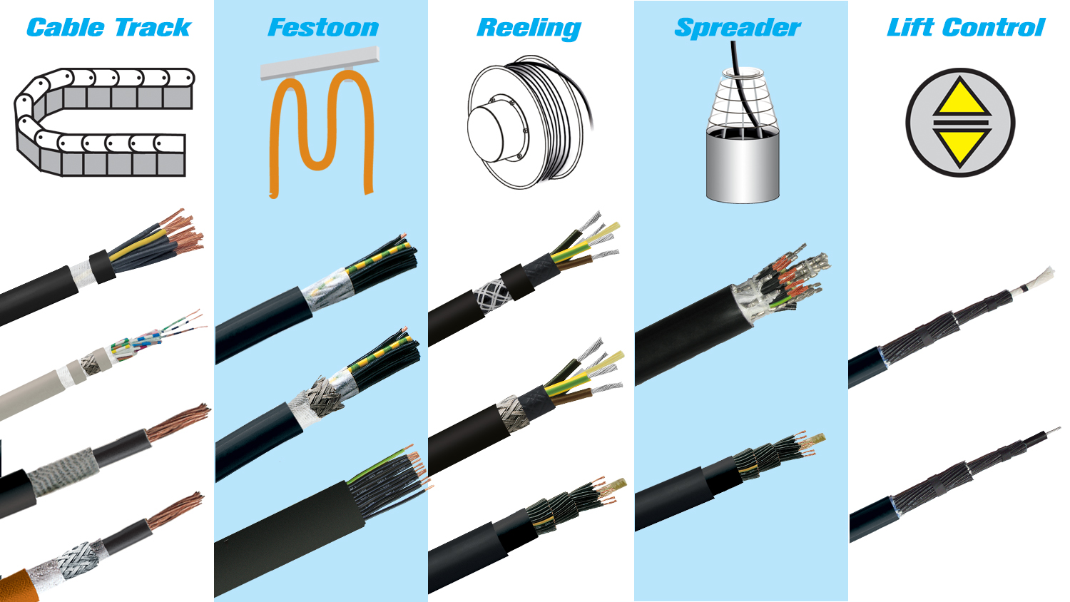 Select a Flexible Cable That Meets Your Material Handling Needs