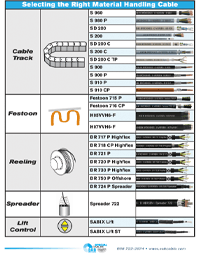 Selection Chart